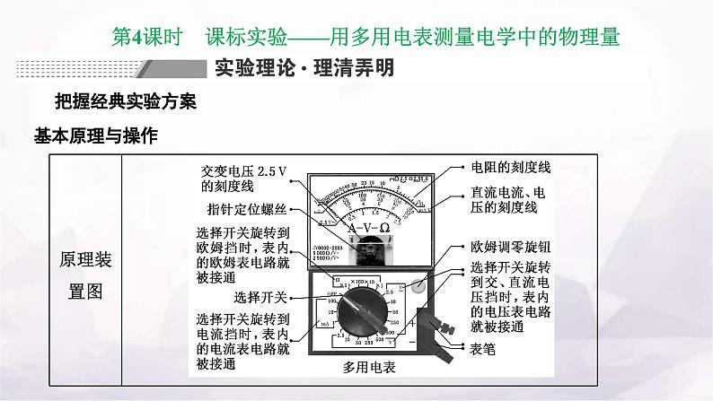 2024届高考物理一轮复习第八章恒定电流第3讲第4课时课标实验—用多用电表测量电学中的物理量课件第1页