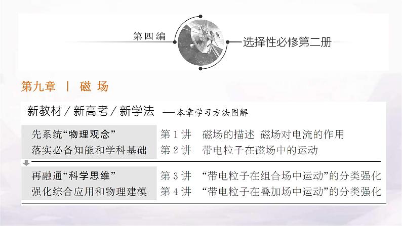 2024届高考物理一轮复习第九章磁场第1讲磁场的描述磁场对电流的作用课件第1页