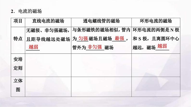 2024届高考物理一轮复习第九章磁场第1讲磁场的描述磁场对电流的作用课件第4页