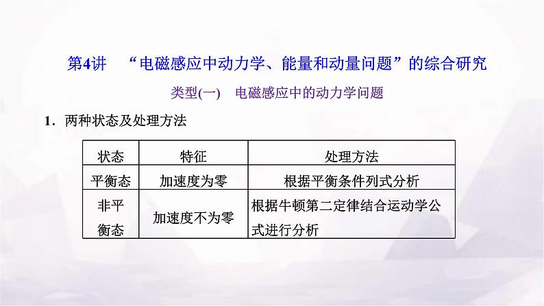 2024届高考物理一轮复习第十章电磁感应第4讲“电磁感应中动力学、能量和动量问题”的综合研究课件01