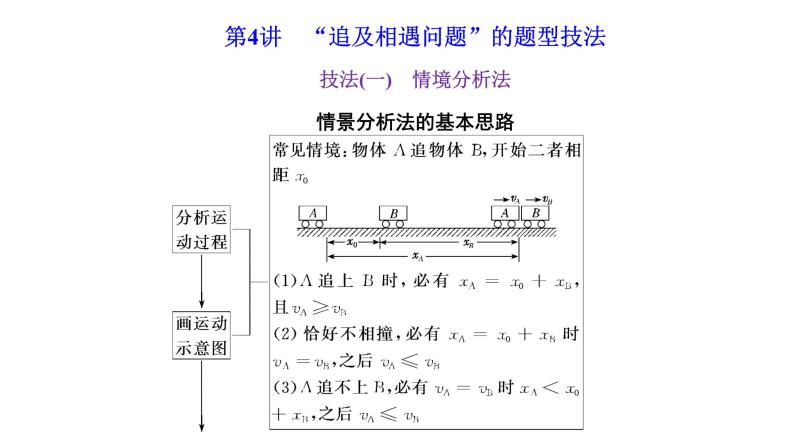 2024届高考物理一轮复习第一章运动的描述匀变速直线运动第4讲“追及相遇问题”的题型技法课件01