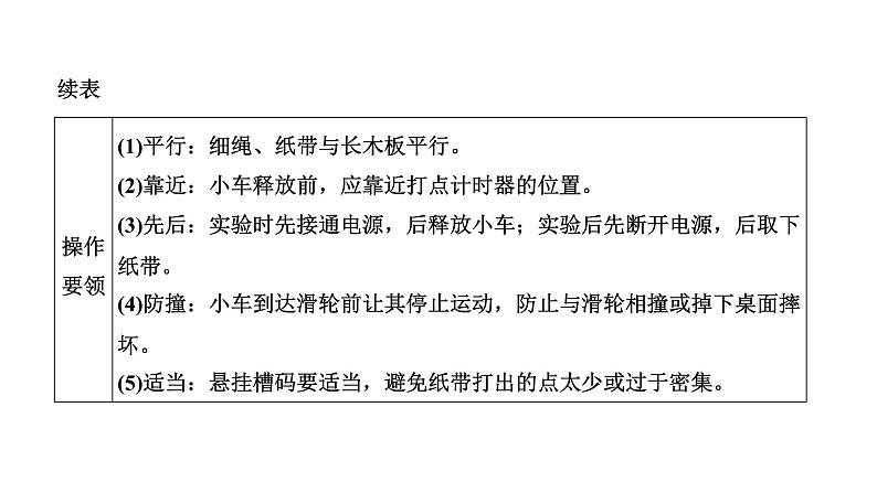 2024届高考物理一轮复习第一章运动的描述匀变速直线运动第5讲实验:研究匀变速直线运动的特点课件第2页