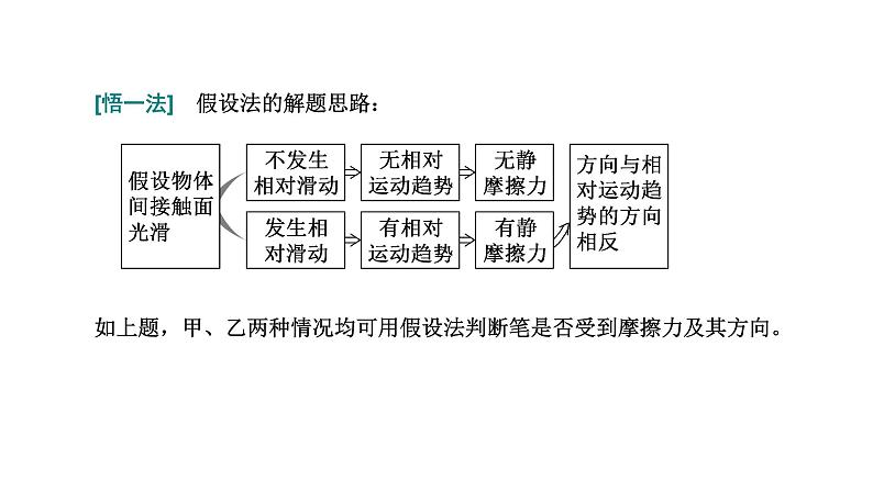 2024届高考物理一轮复习第二章相互作用第2讲摩擦力课件第8页