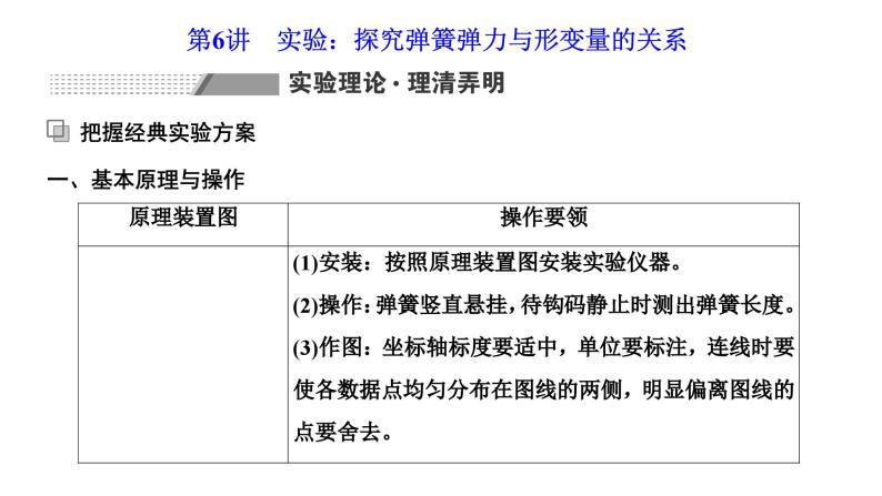 2024届高考物理一轮复习第二章相互作用第6讲实验：探究弹簧弹力与形变量的关系课件01