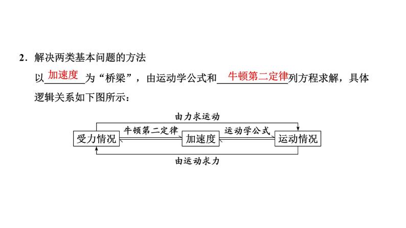 2024届高考物理一轮复习第三章牛顿运动定律第2讲牛顿第二定律两类动力学问题课件03