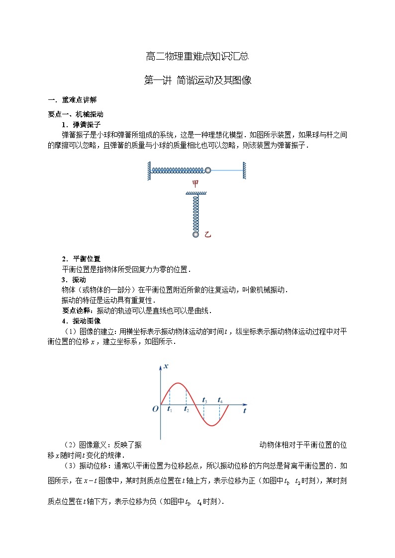 01 高二物理重难点知识汇总 简谐运动01