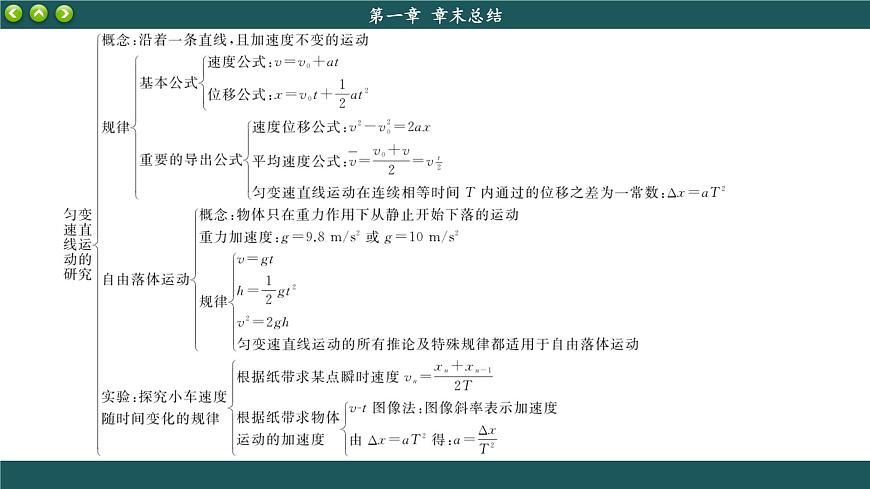 人教版物理必修1 第二章章末總結(jié)（課件PPT）第3頁(yè)