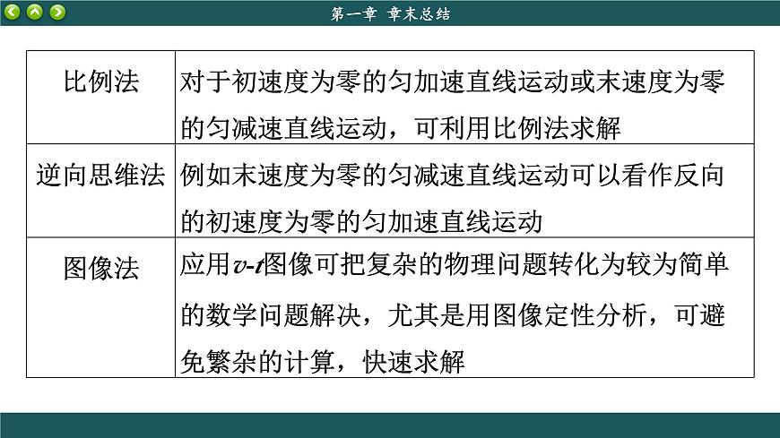 人教版物理必修1 第二章章末總結(jié)（課件PPT）第6頁(yè)