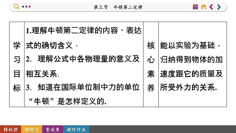 4.3 牛顿第二定律(课件PPT)02