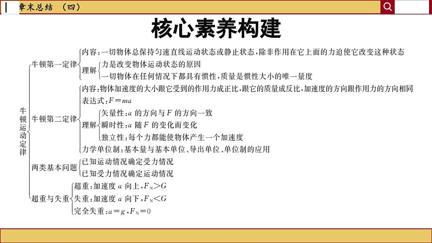 人教版物理必修1 第四章章末總結(jié)（課件PPT）第2頁