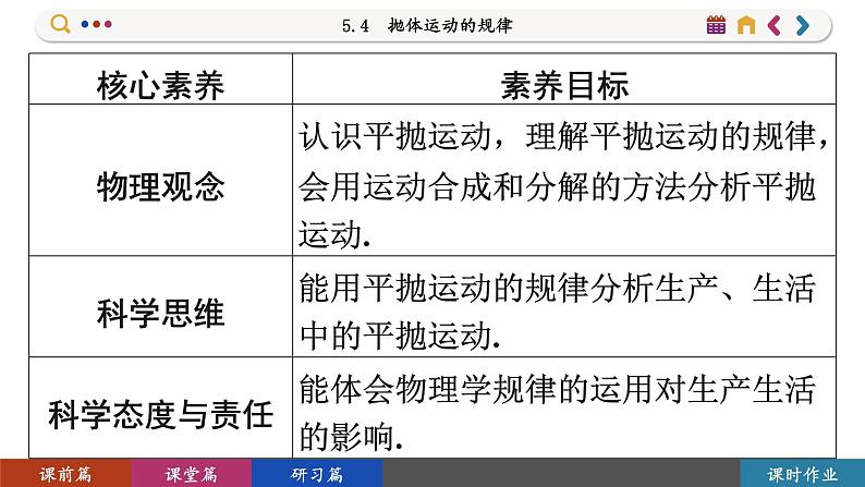 5.4 抛体运动的规律(课件PPT)第2页