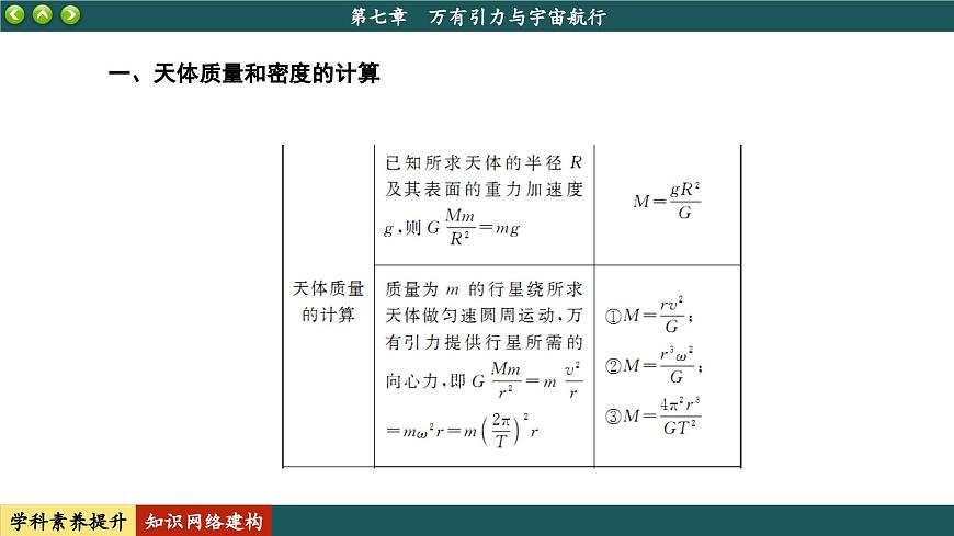 人教版物理必修2 第七章知識(shí)網(wǎng)絡(luò)建構(gòu)與學(xué)科素養(yǎng)提升（課件PPT）第5頁(yè)