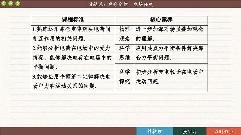 第九章习题课:库仑定律 电场强度(课件PPT)02