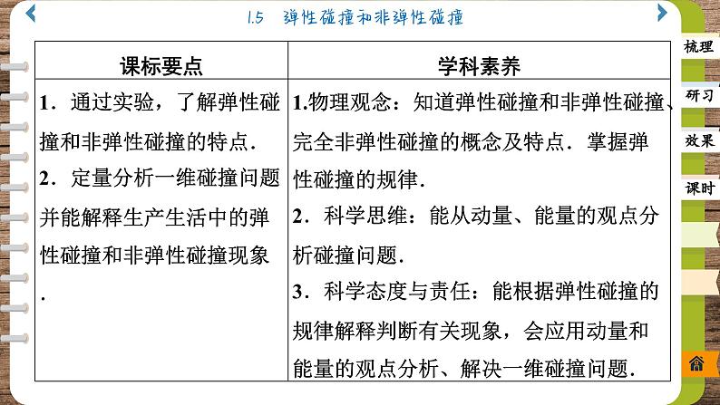 1.5 弹性碰撞和非弹性碰撞(课件PPT)02