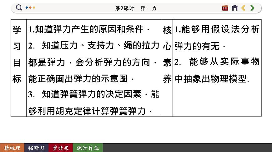 3.1.2 彈力（課件PPT）第2頁(yè)