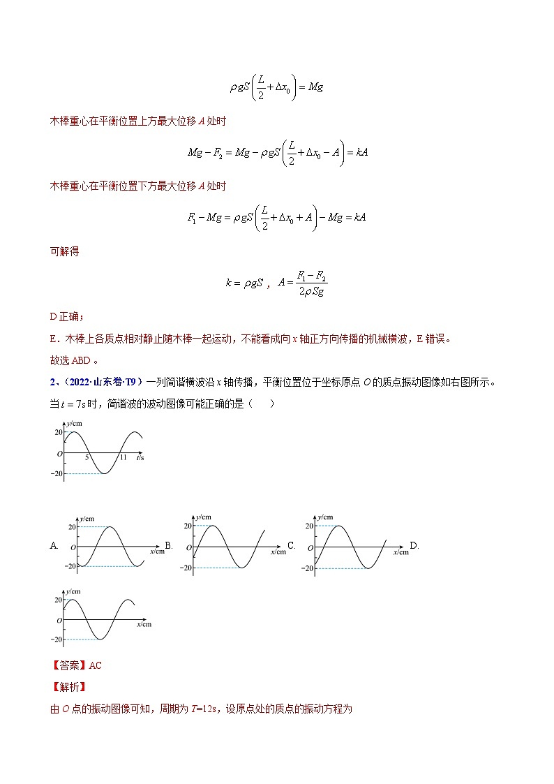 2020-2022年高考物理真题分专题训练 专题16 机械振动和机械波(教师版含解析)第2页