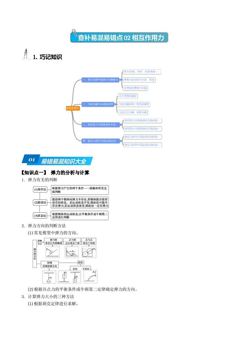 【查漏补缺】2023年新高考物理三查补易混易错点02 相互作用力(解析版)第1页