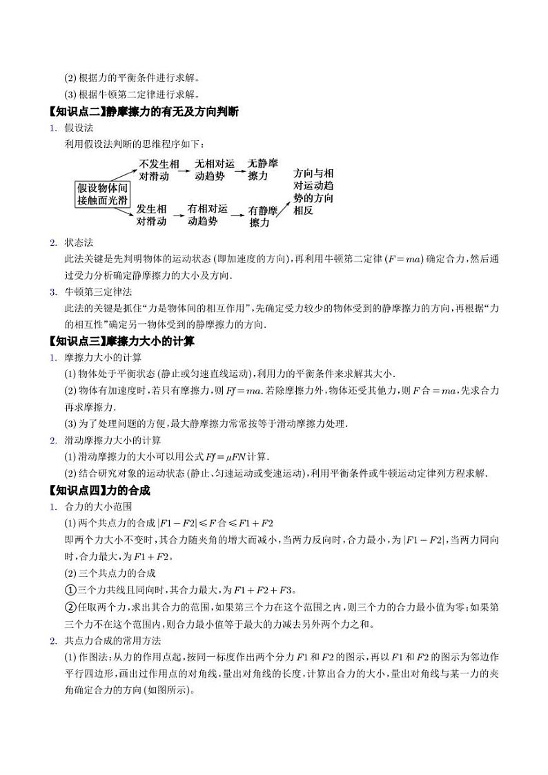 【查漏补缺】2023年新高考物理三查补易混易错点02 相互作用力(解析版)第2页