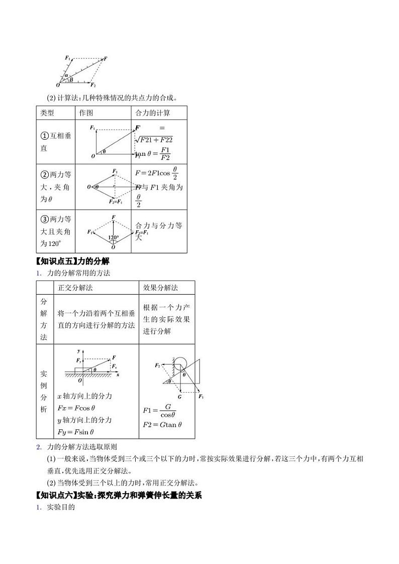 【查漏补缺】2023年新高考物理三查补易混易错点02 相互作用力(解析版)第3页