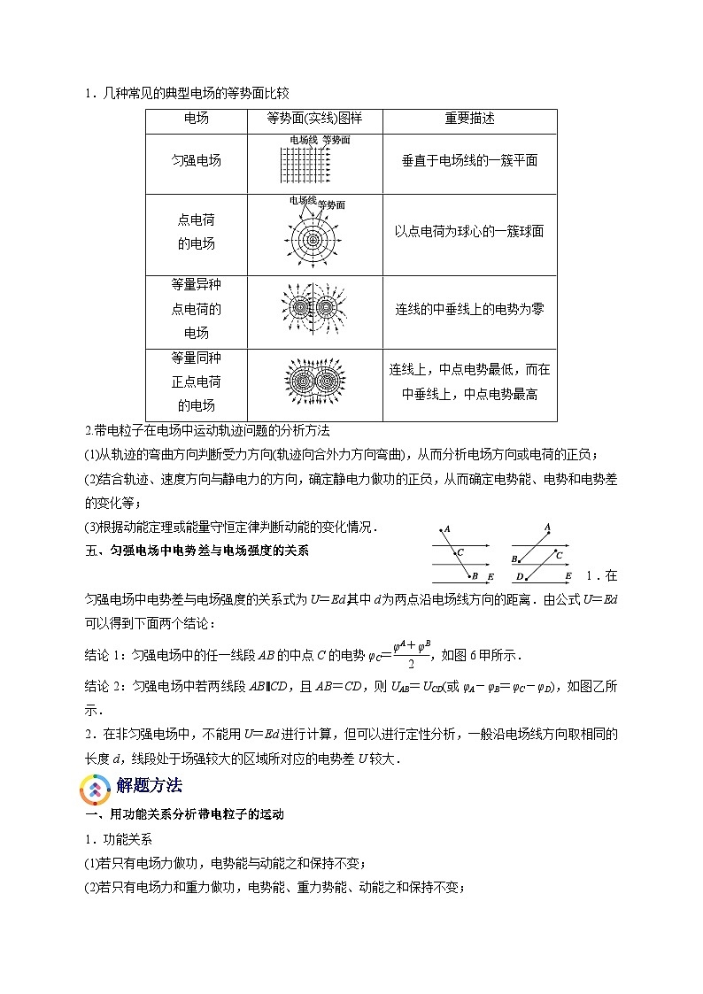 易错点16 电场力、电场能的性质-备战2022年高考物理典型易错题辨析与精练(原卷版)02