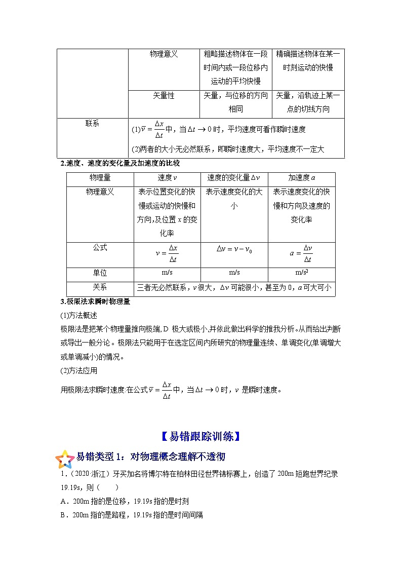 易错点01 运动的描述 匀变速直线运动-备战2022年高考物理典型易错题辨析与精练(原卷版)第2页