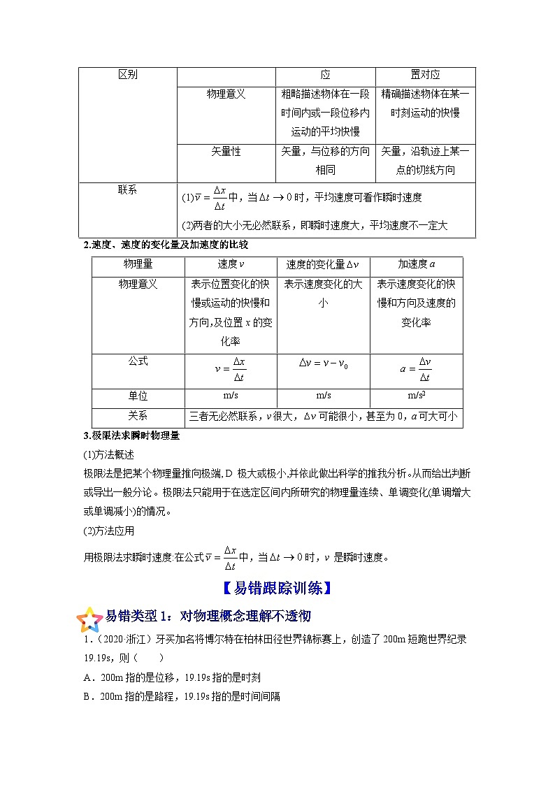 易错点01 运动的描述 匀变速直线运动-备战2022年高考物理典型易错题辨析与精练(解析版)02