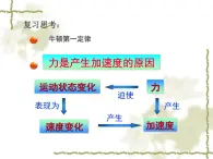 4.2+实验：探究加速度与力、质量的关系+课件+-2022-2023学年高一上学期物理人教版必修1