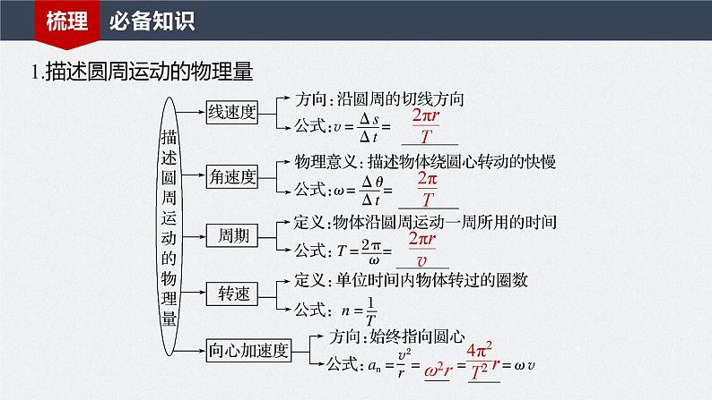 2024年高考物理一轮复习(新人教版) 第4章 第3讲 圆周运动 练习课件05