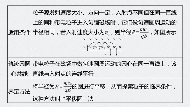 2024年高考物理一轮复习（新人教版） 第11章 专题强化18　动态圆05