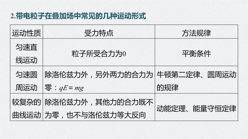 2024年高考物理一轮复习（新人教版） 第11章 专题强化21　带电粒子在叠加场和交变电、磁场中的运动06