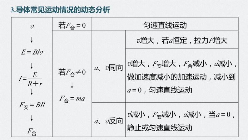 2024年高考物理一轮复习（新人教版） 第12章 专题强化24　电磁感应中的动力学和能量问题07