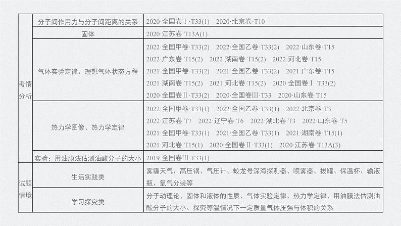 2024年高考物理一轮复习(新人教版) 第15章 第1讲 分子动理论 内能 练习课件02