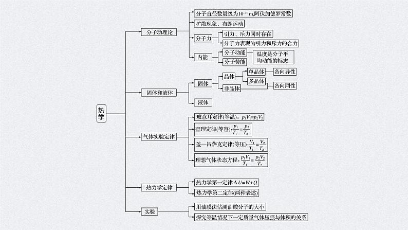 (新高考)高考物理二轮复习课件专题6 第20课时 热学 (含解析)第2页