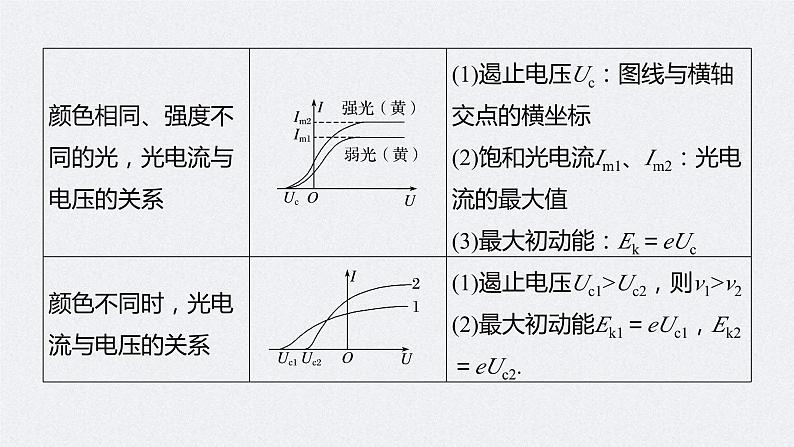 (新高考)高考物理二轮复习课件专题6 第21课时 近代物理 (含解析)第7页