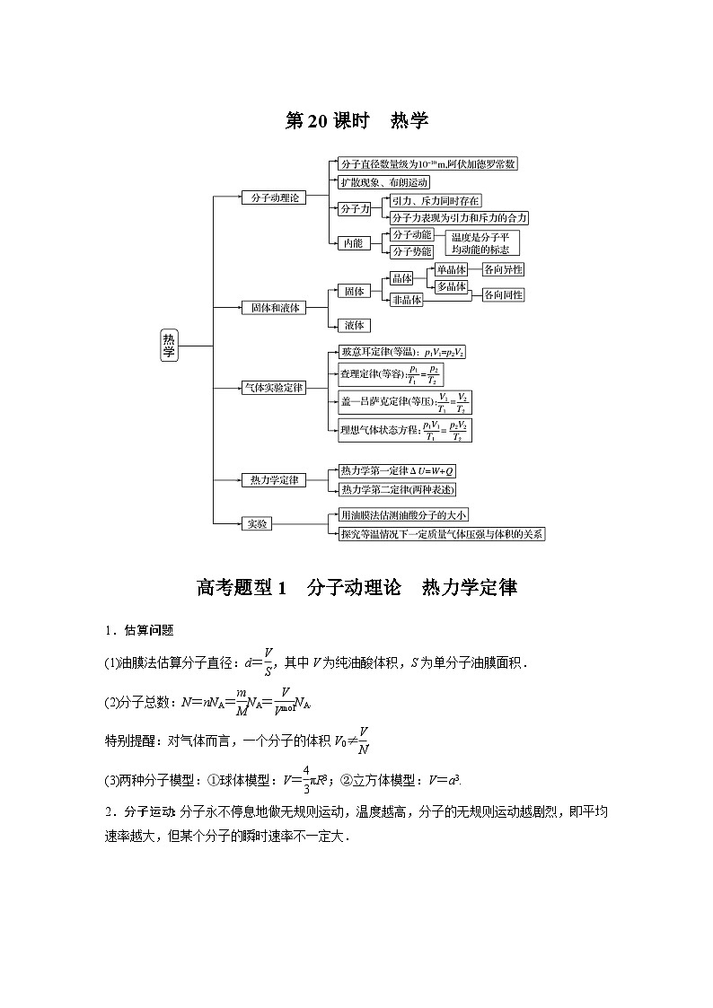 高考物理二轮复习讲练(新高考版) 第1部分 专题6 第20课时 热学(含解析)01