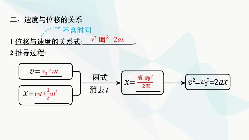 人教版高中物理必修第一册第2章匀变速直线运动的研究3匀变速直线运动的位移与时间的关系课件07