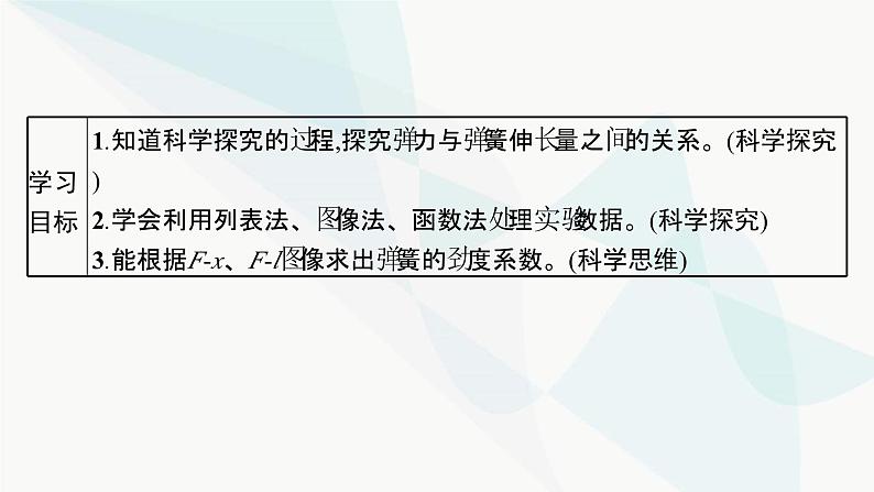 人教版高中物理必修第一册第3章相互作用——力1第2课时实验探究弹簧弹力与形变量的关系课件第3页