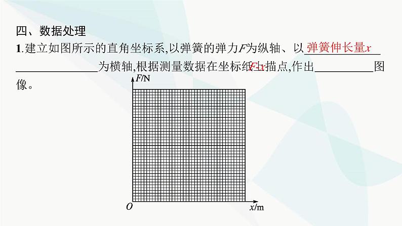 人教版高中物理必修第一册第3章相互作用——力1第2课时实验探究弹簧弹力与形变量的关系课件第8页