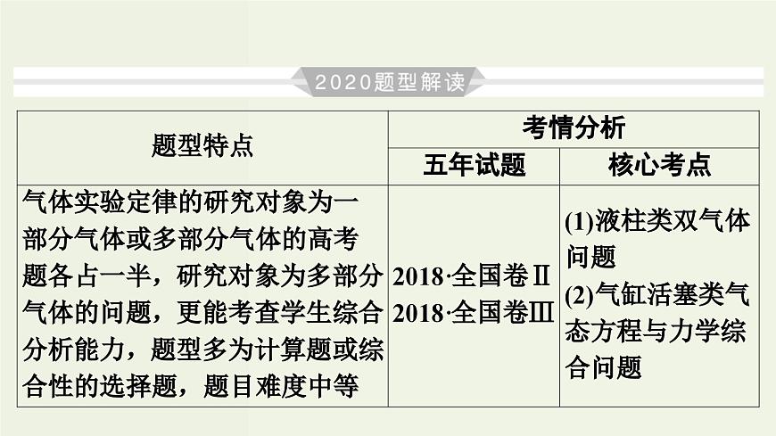 物理高考一輪復(fù)習(xí)高考必考題突破講座12氣體實(shí)驗(yàn)定律的解題策略 (含解析)課件PPT第3頁