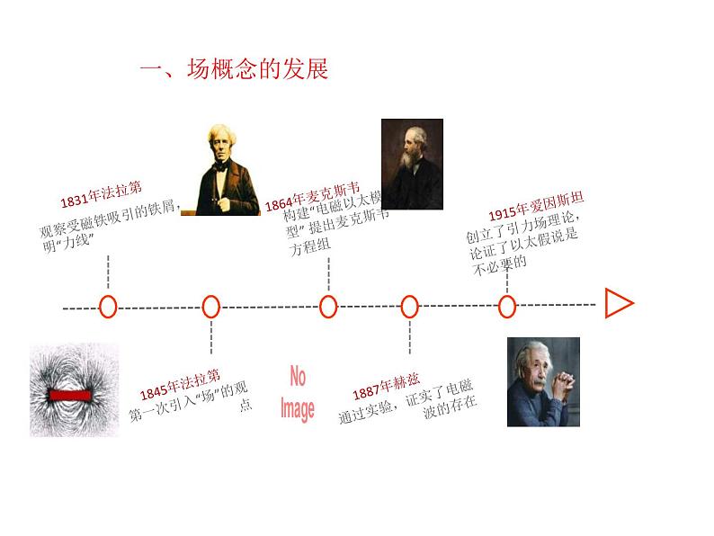 高考物理二轮专题复习课件:场第5页
