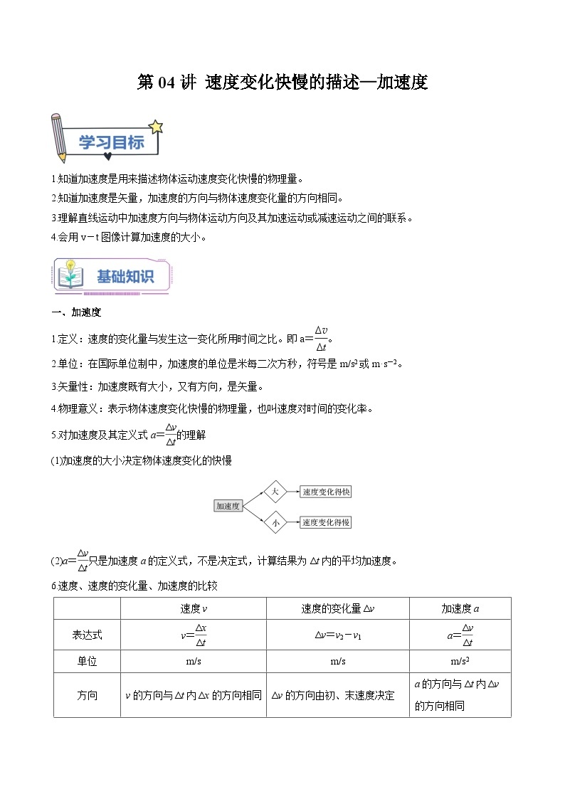 【暑假高中预备】人教版物理初三（升高一）暑假预习-第04讲 速度变化快慢的描述—加速度 讲学案01