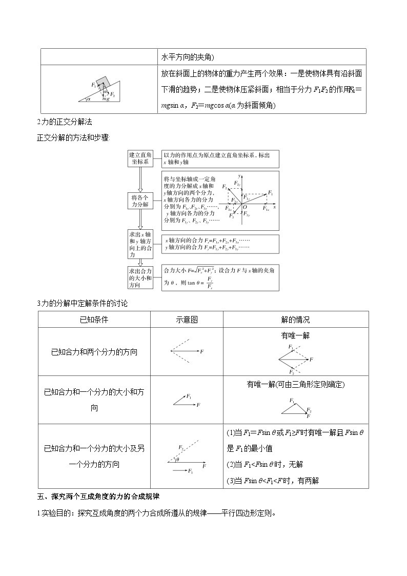 【暑假高中预备】人教版物理初三（升高一）暑假预习-第14讲 力的合成和分解 讲学案03