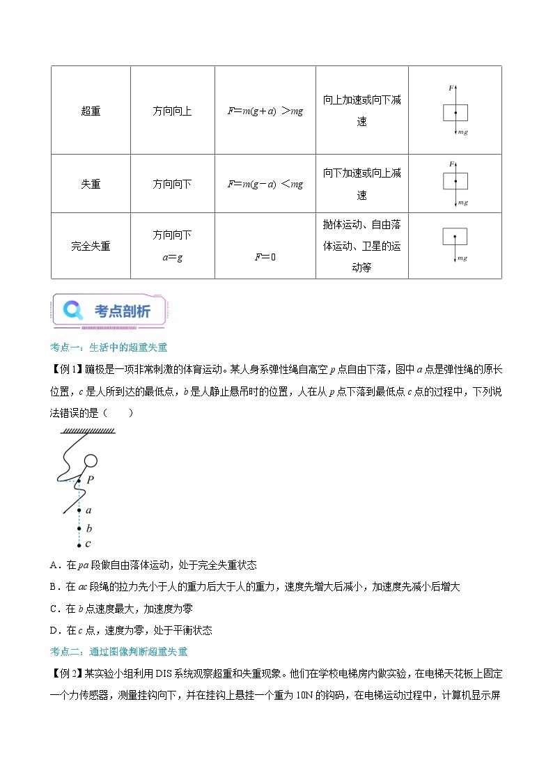 【暑假高中预备】人教版物理初三（升高一）暑假预习-第21讲 超重和失重 讲学案02