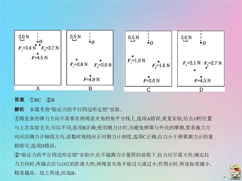 高考物理一轮复习课件专题十七实验与探究 (含解析)03