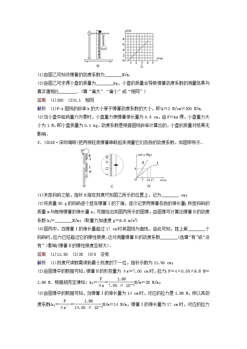 高考物理一轮复习课时作业10实验:研究弹力和弹簧伸长量的关系(含解析)第2页