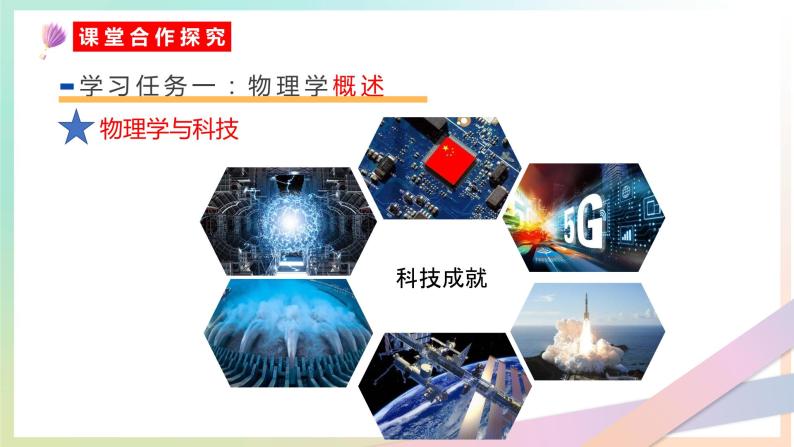 序言 物理学：研究物质及其运动规律的科学（课件） 2022-2023学年高一物理同步精品备课（人教版2019必修第一册）06