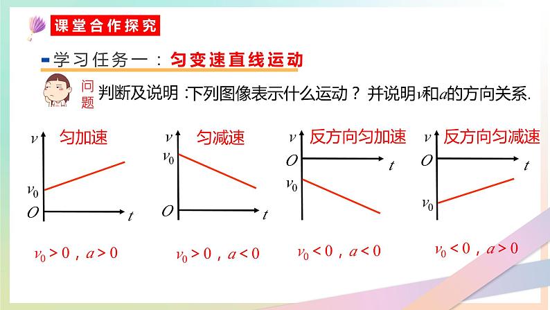 2.2 匀变速直线运动的速度与时间的关系(教学课件) 2022-2023学年高一物理同步精品备课(人教版2019必修第一册)第6页