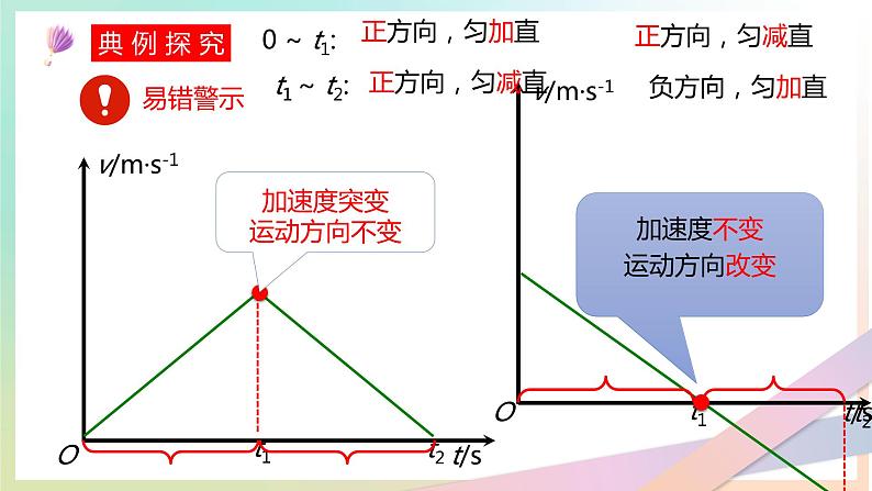2.2 匀变速直线运动的速度与时间的关系(教学课件) 2022-2023学年高一物理同步精品备课(人教版2019必修第一册)第8页