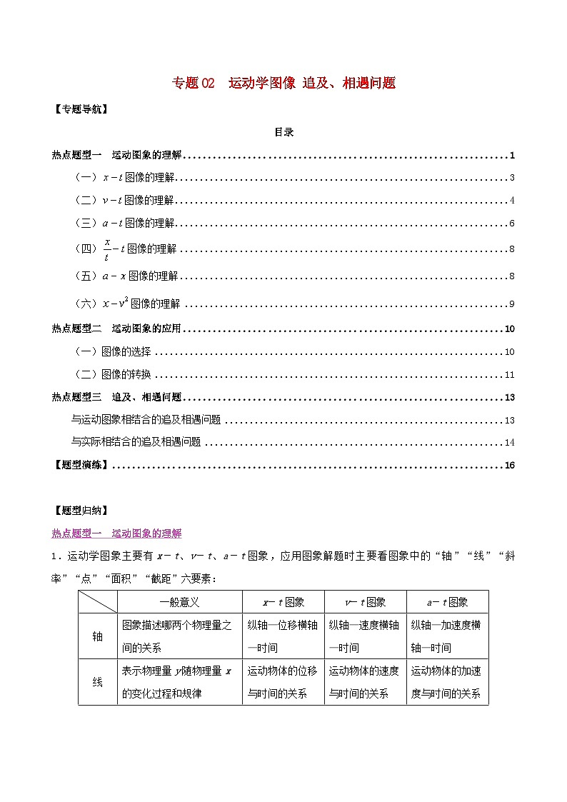高考物理一轮复习题型归纳与变式演练专题02运动学图像追及相遇问题(含解析)01