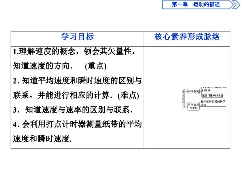 人教版物理必修第一册讲义课件第一章　运动的描述  3 第3节　位置变化快慢的描述 速度 (含解析)02